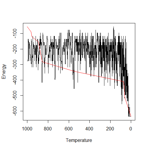 simulated annealing