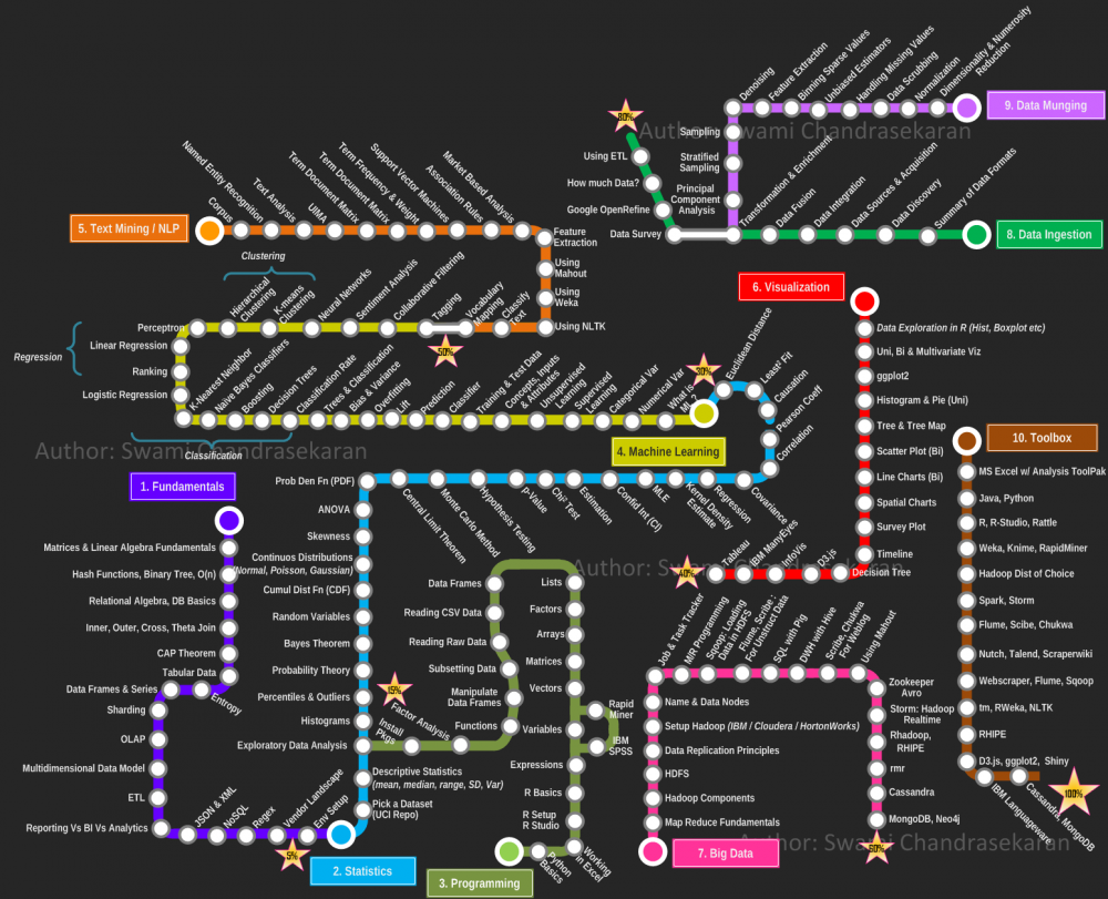 datasciencemap_0_o